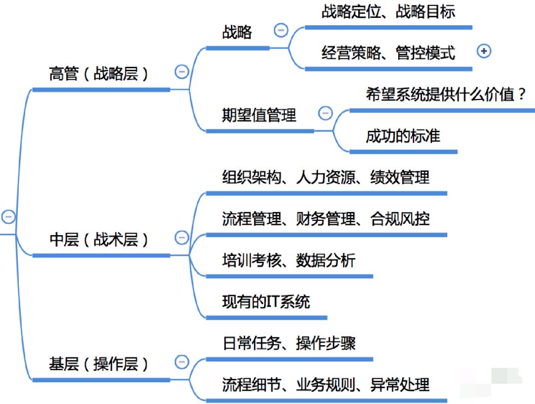 产品经理，产品经理网站